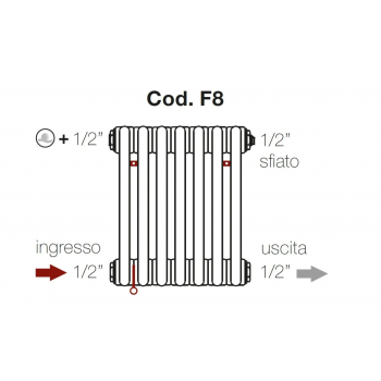 Irsap hydraulic connections...