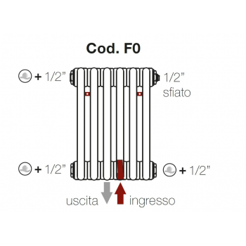 Irsap hydraulic connections...